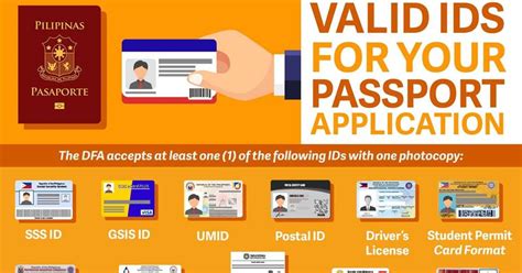 List of Valid IDs Accepted for Passport Application - The Pinoy OFW