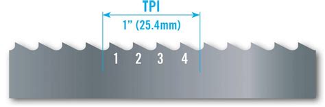 Bandsaw Teeth Per Inch Chart | Hints & Tips | Dakin-Flathers