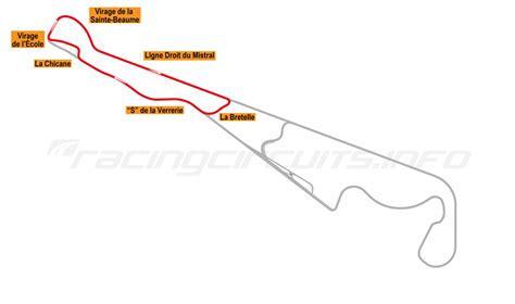 Paul Ricard - RacingCircuits.info