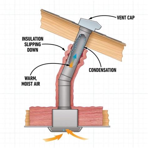 How To Install a Bathroom Roof Vent | Family Handyman