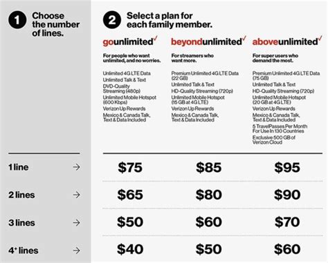 Verizon Phone Plans Review 2020 - Is the unlimited plan worth it?