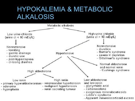 CME - Hypokalemia