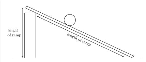 tikz pgf - Simple Ramp Diagram with Ball - TeX - LaTeX Stack Exchange