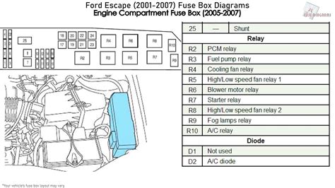 2002 ford escape fuse box diagram