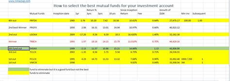 How to choose the best mutual funds for your retirement accounts – Nina ...