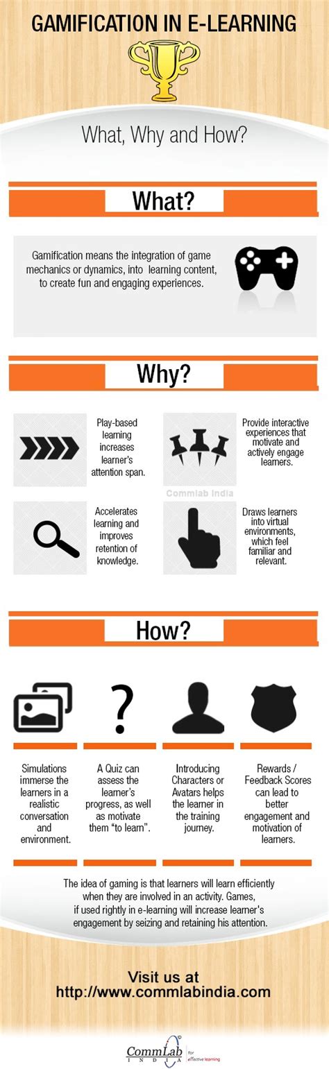 Gamified eLearning Infographic - e-Learning Infographics