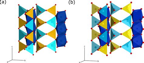 Crystal-structure representations of the sillimanite and mullite-2c ...