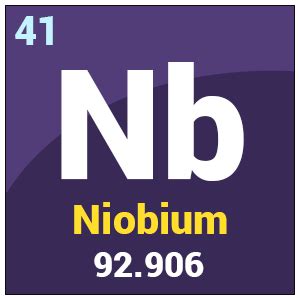 Niobium - Properties, Uses & Facts | Periodic Table | Chemistry | Byju's