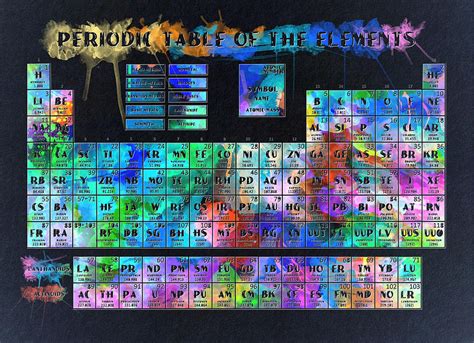 Periodic Table Of The Elements Painting by Bekim M - Pixels