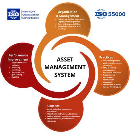 ISO 55000 Standard for Asset Management – Erudite Reliability Services OPC