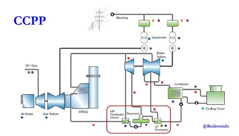 [DIAGRAM] Thermal Power Plant Cycle Diagram - MYDIAGRAM.ONLINE