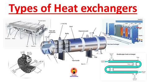 Types of Heat Exchanger