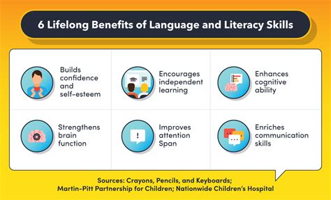 Literacy Development in Children | Maryville Online