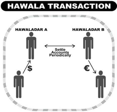 Hawala - What it is, History, Why it's Preferred