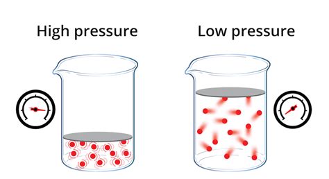 low pressure gas definition – low pressure gas sizing chart – Filmisfine