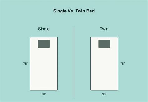 Single vs Twin Bed: What’s the Difference? - Sleep Authority