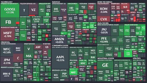 best stock market sectors heatmap | Stock market, Stock screener ...