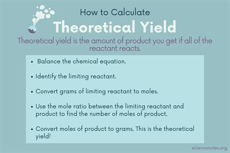 How to Calculate Theoretical Yield - Definition and Example