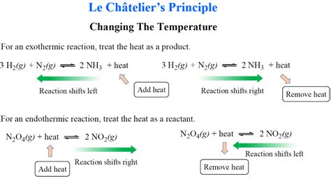 Le Chateliers Principle - Chemistry Steps