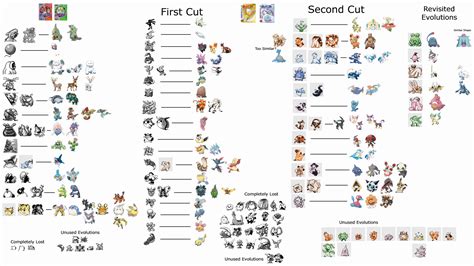 All (Known) Beta Pokemon, And Their Future Inspirations : r/pokemon