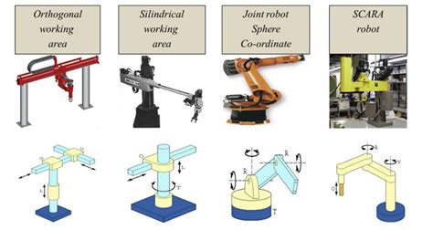 1. Basic about Industrial Robots – Inlearc