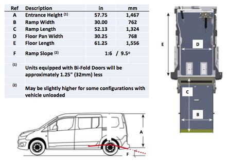 Ford Transit Connect Lwb High Roof Dimensions - 12.300 About Roof