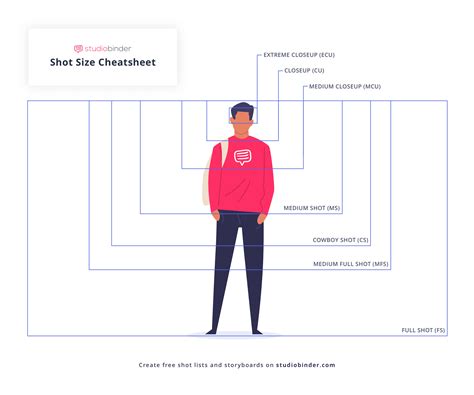 Definitive Guide to Camera Shots: Every Shot Size Listed and Explained