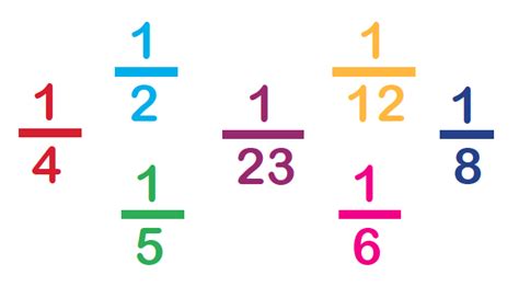 What are unit fractions? | Explanation of unit fractions for primary ...