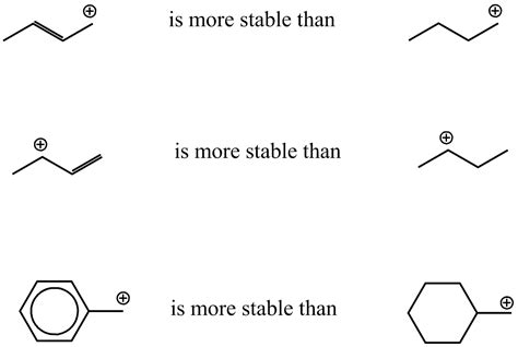 Kimyaçı: Carbocations: Factors affecting their Stability