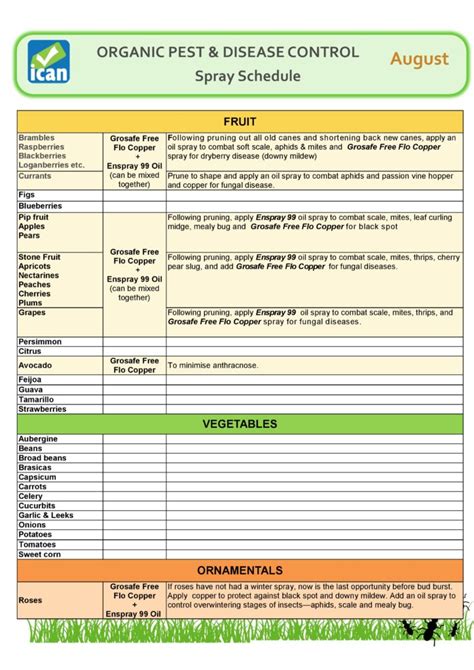 Organic Monthly Spray Guide - Springvale Garden Centre