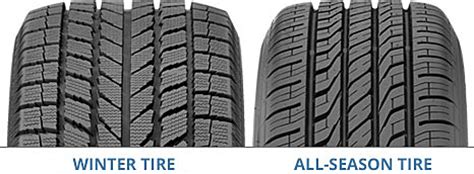 All-seasons vs. winter tires – Tire Doctors