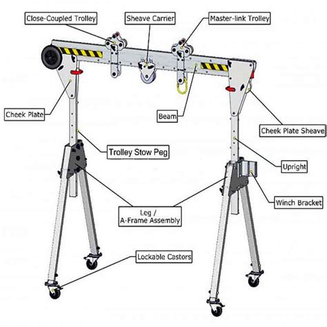 500kg- 5 Ton Compact & Light Duty Foldable Aluminum Gantry Crane ...