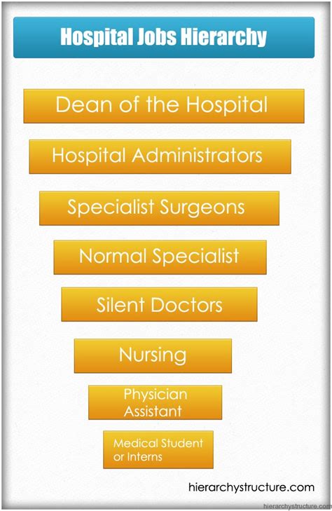 Hospital Jobs @BBT.com