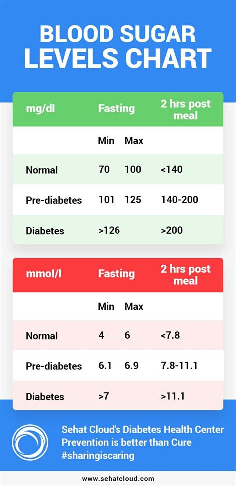 normal blood glucose levels - Jason Edmunds