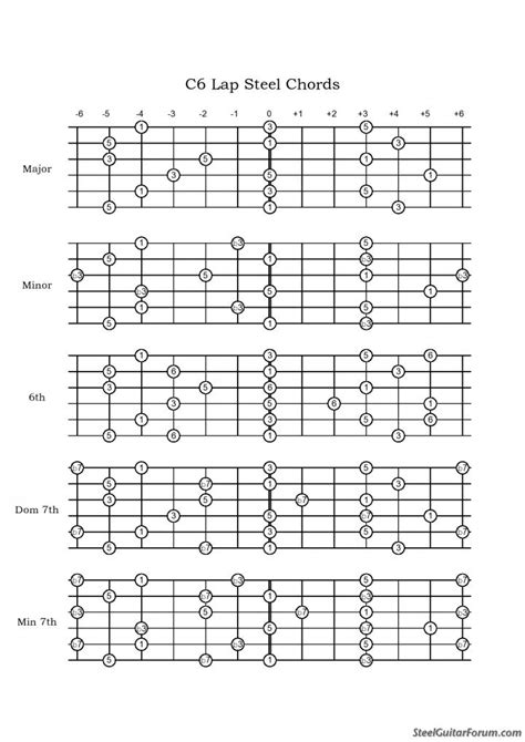 Lap Steel C6 Tuning Chord Chart