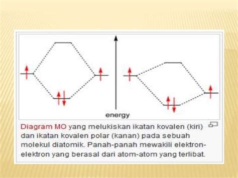 Ikatan logam