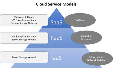 How is Cloud Computing Profitable For Website Hosting?