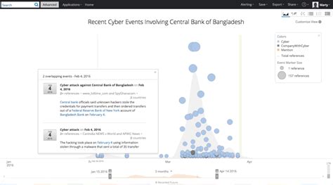 Neighborhood Watch: Identifying Early Indicators of the Central Bank of ...