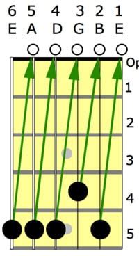 4 Great Ways to Tune Guitar by Ear (with or without a tuner)