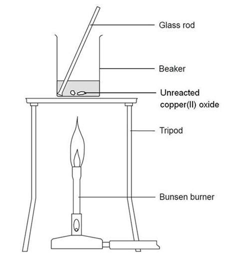 Reacting copper(II) oxide with sulfuric acid | Experiment | RSC Education