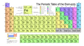 Ammonium Hydroxide Periodic Table | Elcho Table