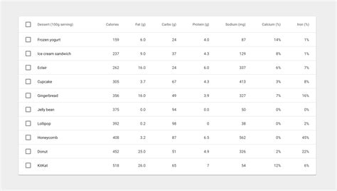 Multiple selection checkboxes in md-table · Issue #7288 · angular ...