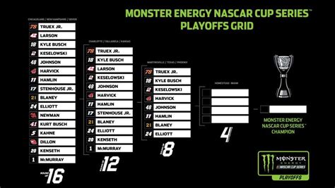 NASCAR Playoffs: Round of 8 set after Kansas | NASCAR.com