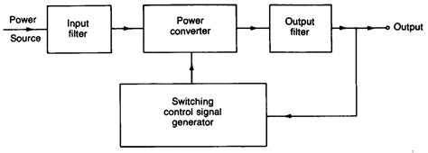 Design of Power Electronics Equipment · Power Electronics