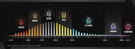 How Rainbow Six Siege rank and MMR system works – Ultimatepocket