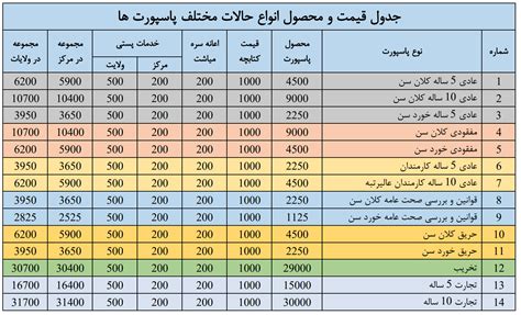 Afghanistan Passport Application Online Form and video tutorial - KabulLens