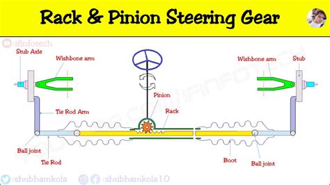 37 rack and pinion diagram - Diagram Resource