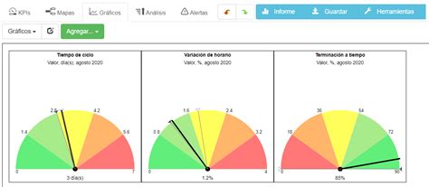 KPIs de Gestión de Proyectos