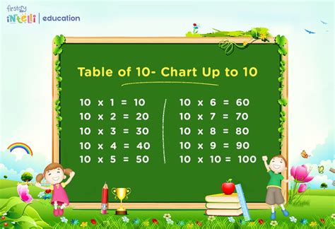 Table of 10 | 10 Times Table | Learn Multiplication Table of Ten