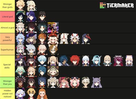 I made a genshin impact tier list based on character strength in lore ...